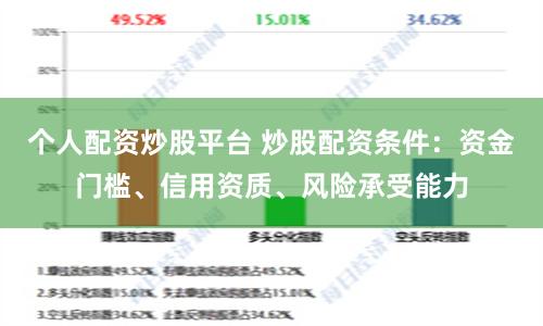 个人配资炒股平台 炒股配资条件：资金门槛、信用资质、风险承受能力