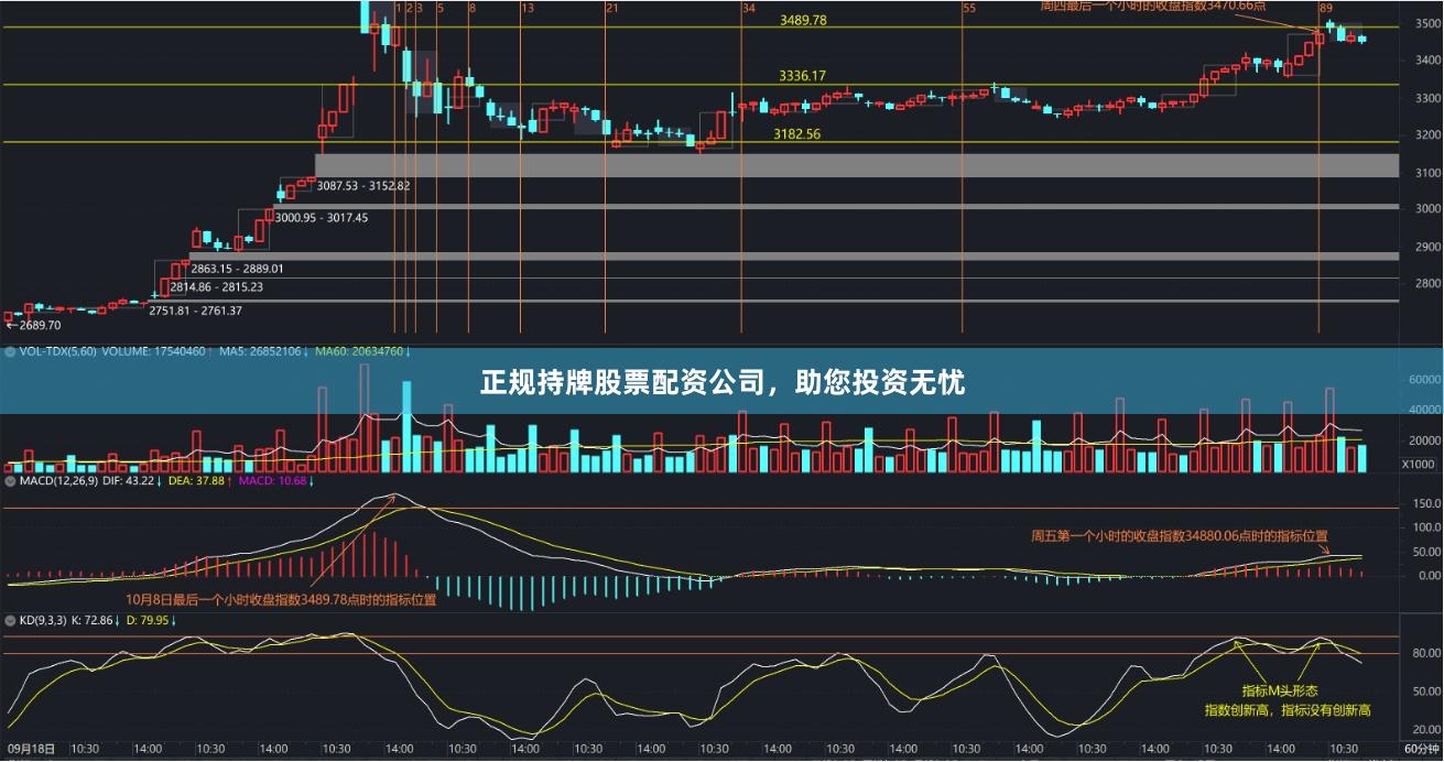 正规持牌股票配资公司，助您投资无忧